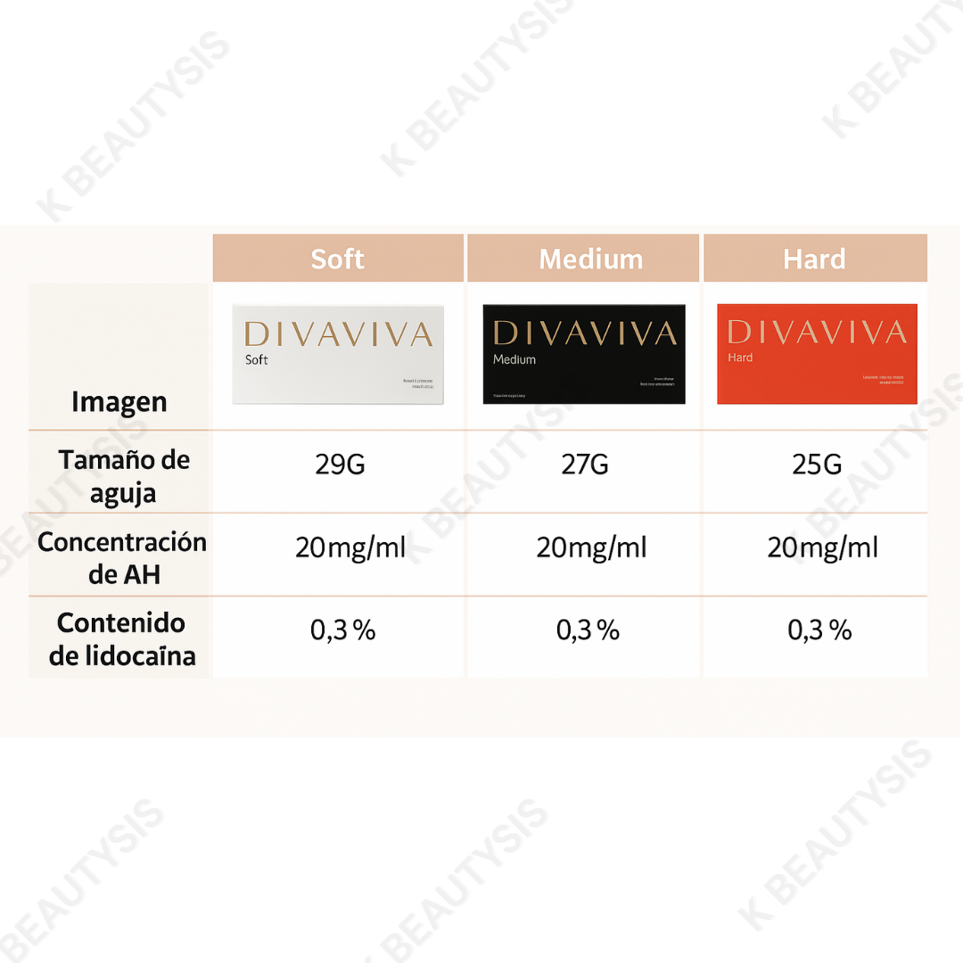 Divaviva